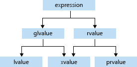 01-value_categories