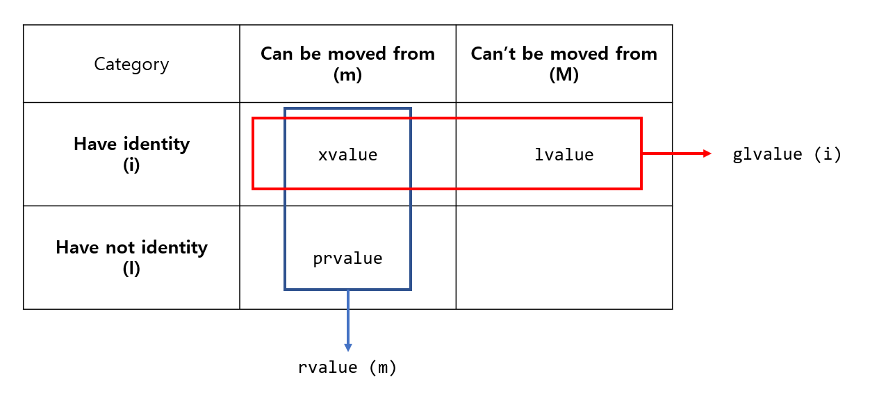 02-value_category